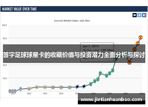 签字足球球星卡的收藏价值与投资潜力全面分析与探讨