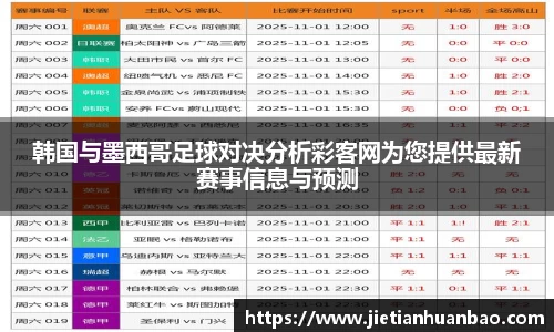 米兰韩国与墨西哥足球对决分析彩客网为您提供最新赛事信息与预测